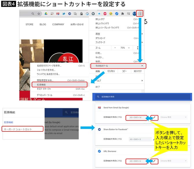 拡張機能にショートカットキーを設定する