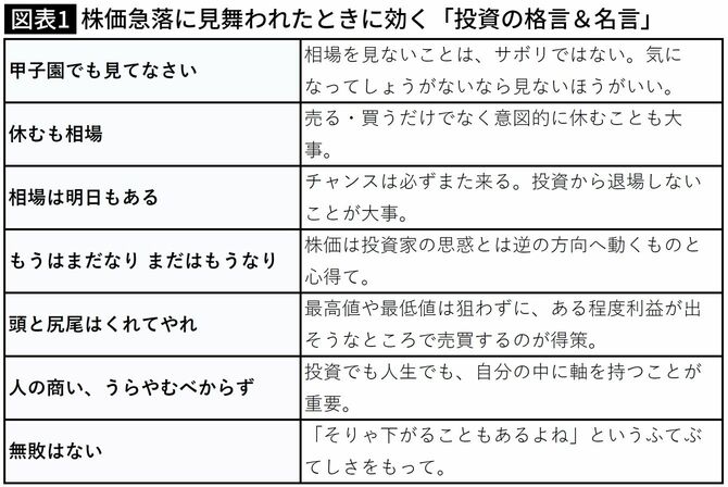 【図表】株価急落に見舞われたときに効く「投資の格言＆名言」