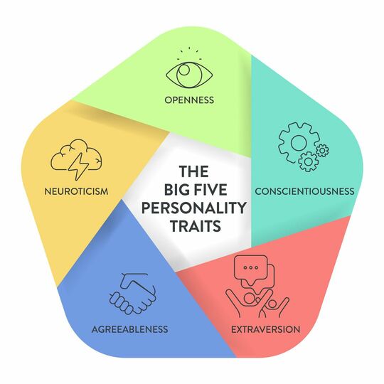 Big Five Personality