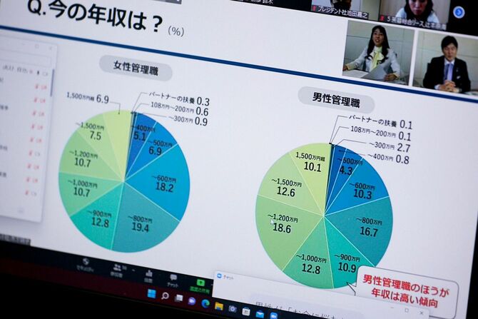 「男女リーダー1200人意識比較調査」で掲載したデータ