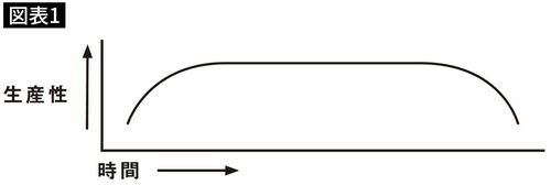 【図表1】