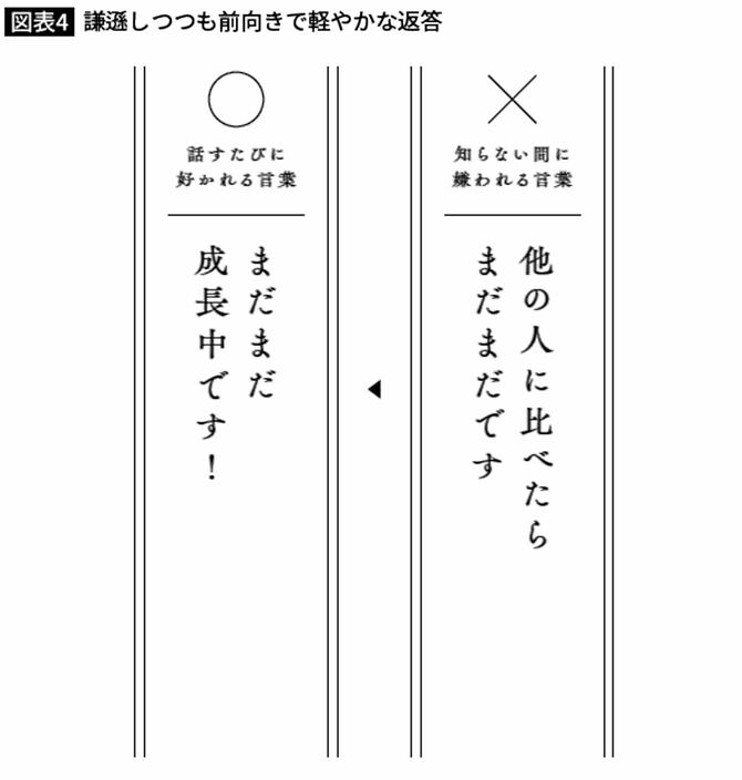 謙遜しつつも前向きで軽やかな返答
