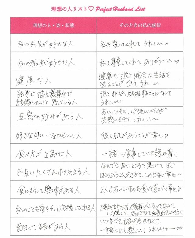 「理想の人」リストの一例