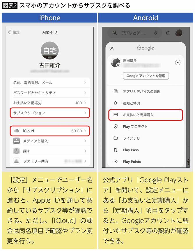 【図表2】スマホのアカウントからサブスクを調べる