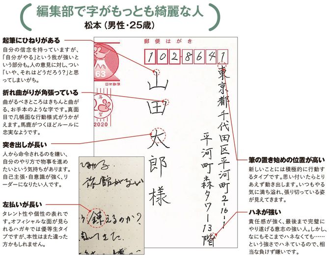 編集部で字がもっとも綺麗な人