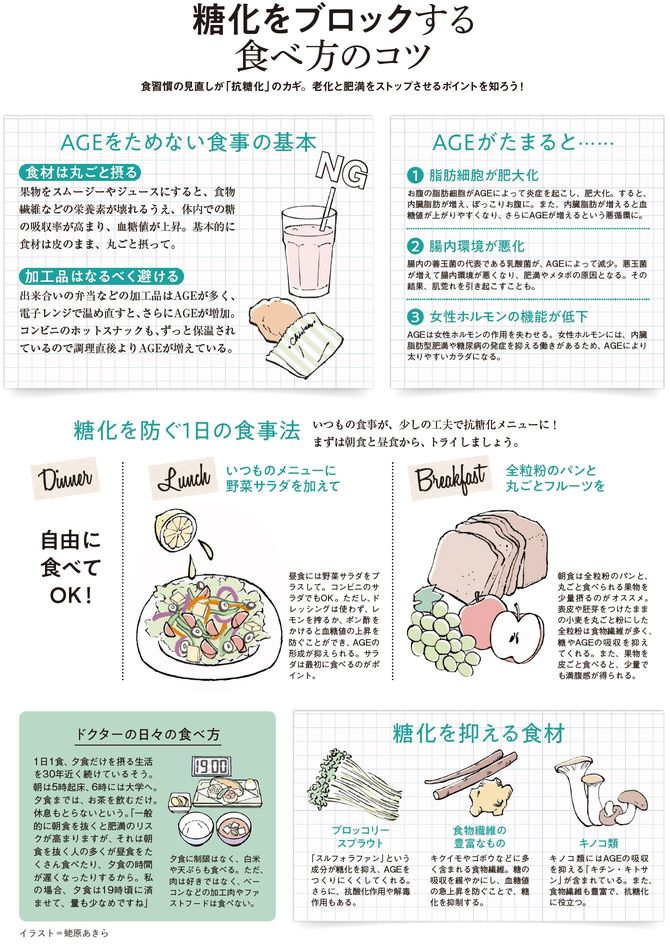 糖化をブロックする食べ方のコツ