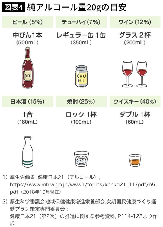 出典：大塚製薬「減酒.jp」