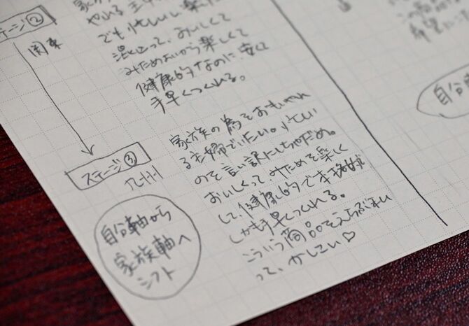 九州では「手軽だけど本格的」「お客様に出しても恥ずかしくない」というポジティブな評価がある一方、関東では「便利だけど手抜き感がある」という認識が残っていたという
