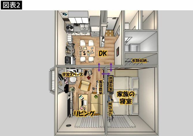 【図表2】ご相談にいらしたときの住まい方