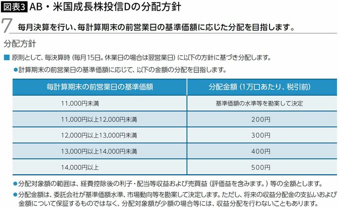 【図表】AB・米国成長株投信Dの分配方針