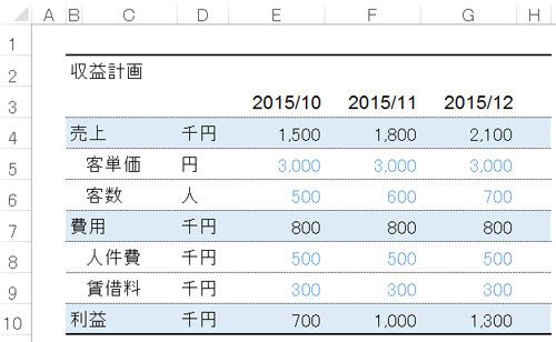 エクセルで見やすい表を作る、4つのテクニック | (3/3) | PRESIDENT