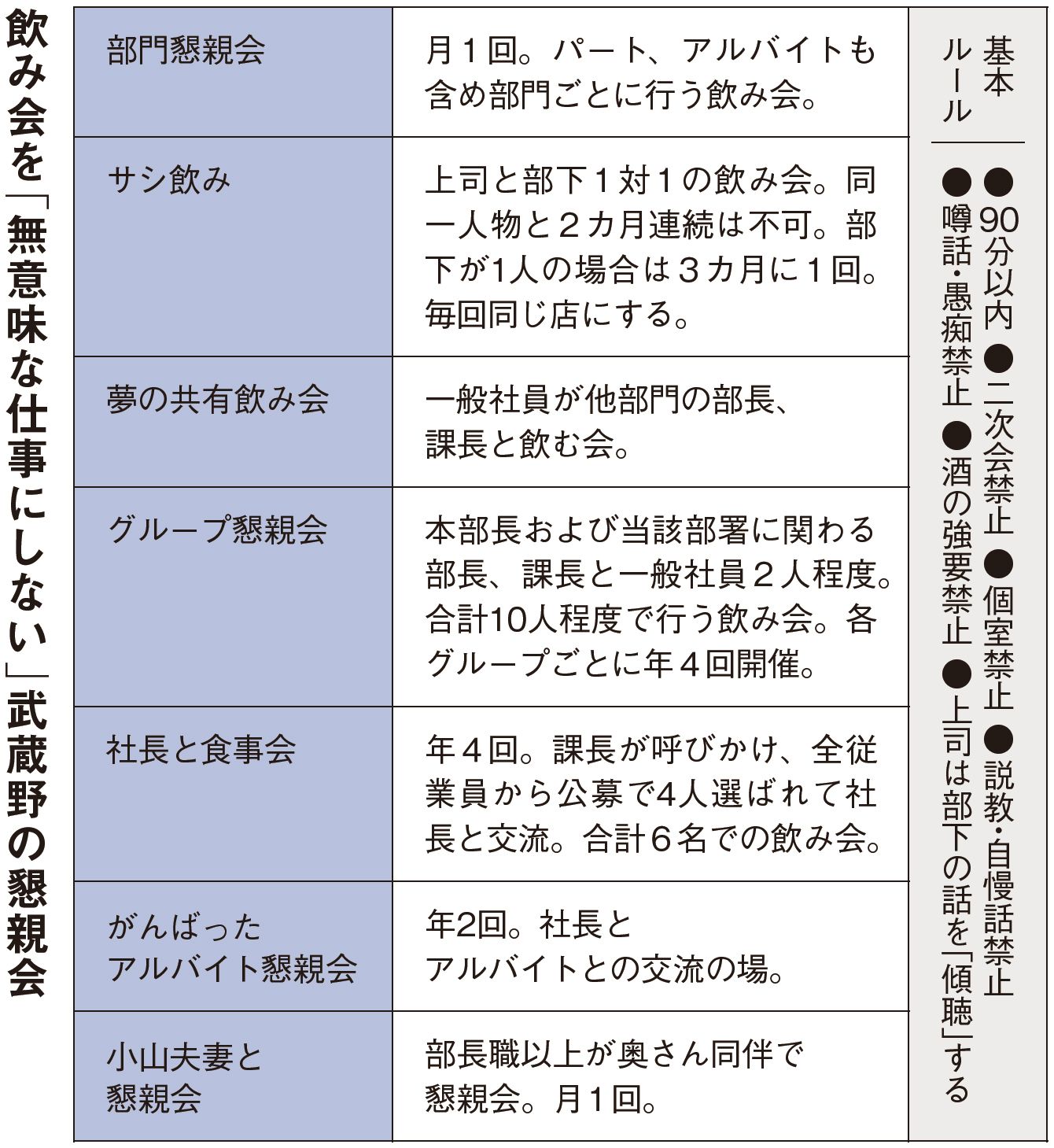 飲み会で 酒の勢いに任せ 得々と語り出す アホ上司に塗る薬はあるか 武蔵野は宴会を 無意味 にしない 2ページ目 President Online プレジデントオンライン