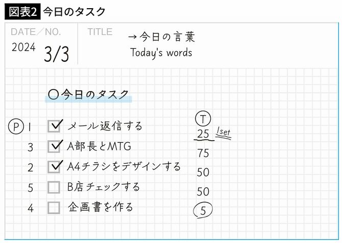 【図表2】今日のタスク