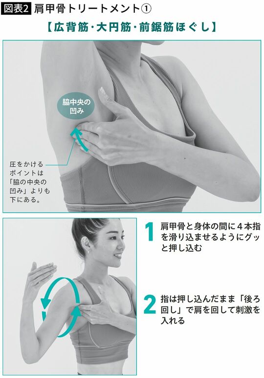 【図表】肩甲骨トリートメント①