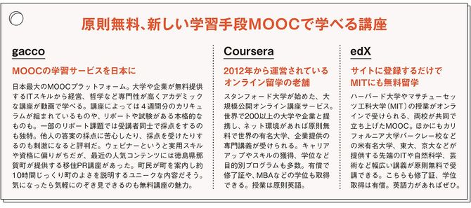 原則無用、新しい学習手段MOOCで学べる講座