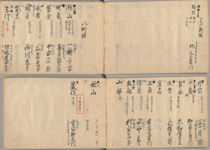 瀬川富三郎編『江戸方角分』、文政1年（1818）写し