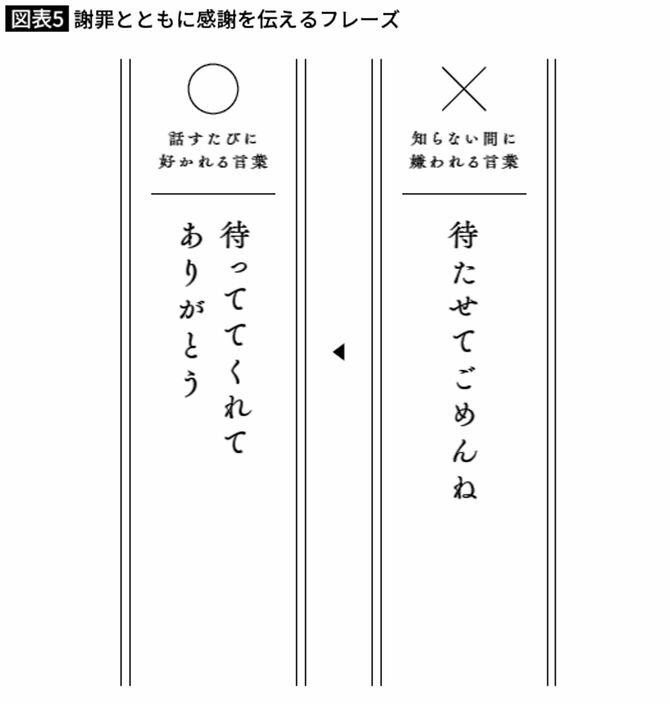 謝罪とともに感謝を伝えるフレーズ