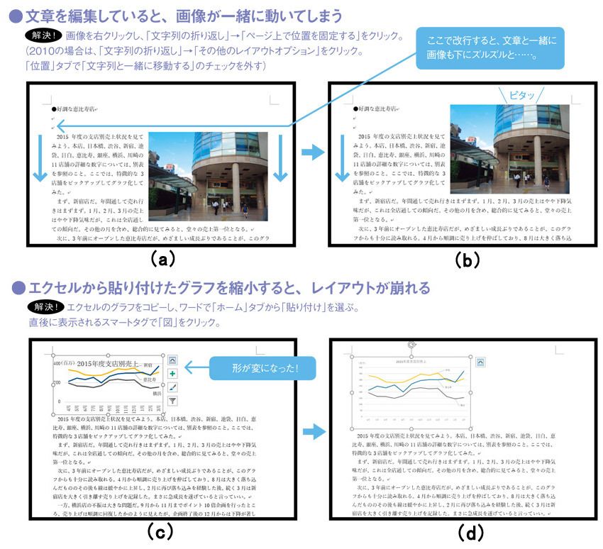 なぜ ワード図表 は思い通りにならないか 理屈がわかれば驚くほど簡単