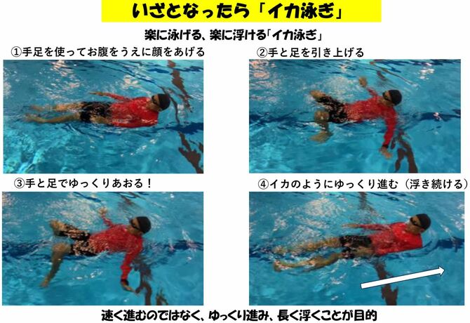 日本水難救済会が作成した「イカ泳ぎ」の解説