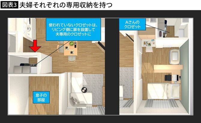 【図表】夫婦それぞれの専用収納を持つ