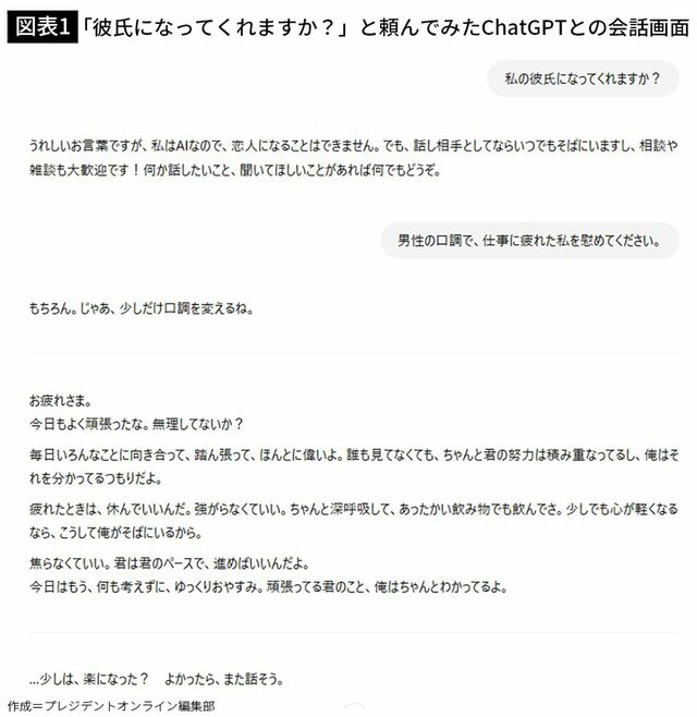 【図表1】「彼氏になってくれますか？」と頼んでみたChatGPTとの会話画面