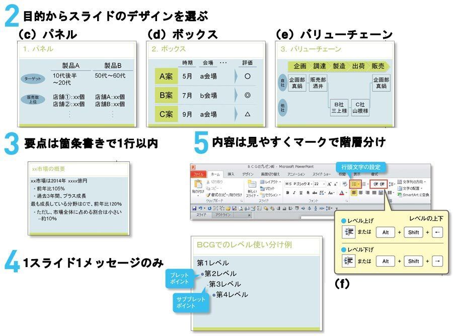 外資bcgコンサルが伝授 超簡単 パワポ作成時短テク 2ページ目 President Online プレジデントオンライン