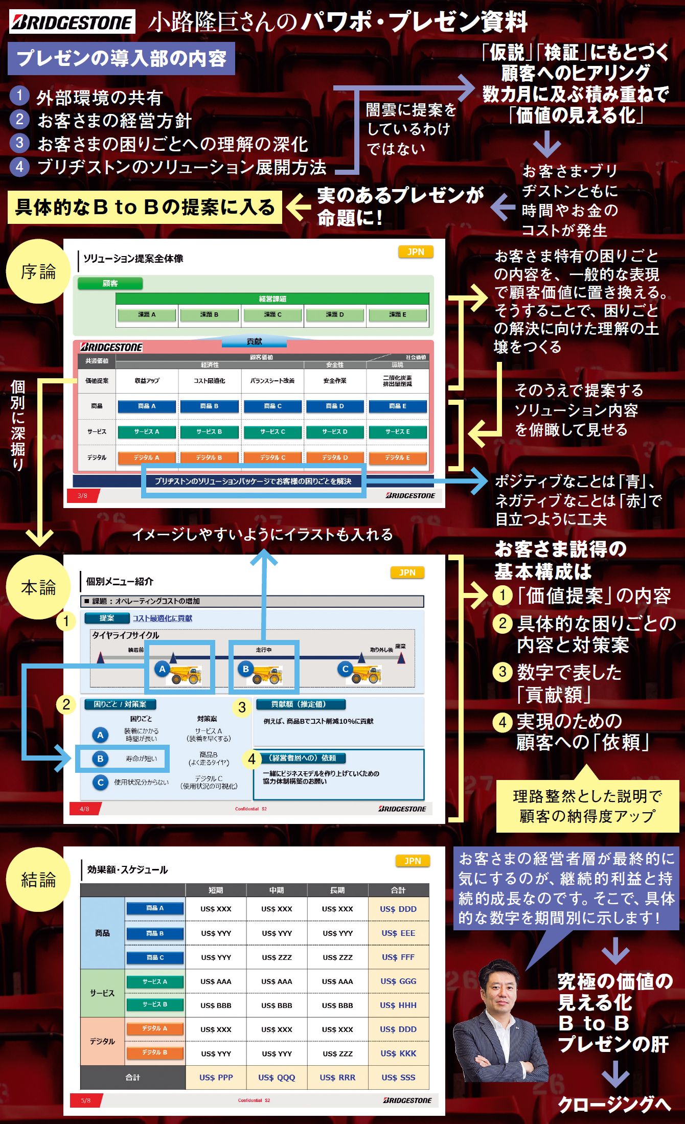 ブリヂストン 秘密の営業資料 意外な中身 記事詳細 Infoseekニュース