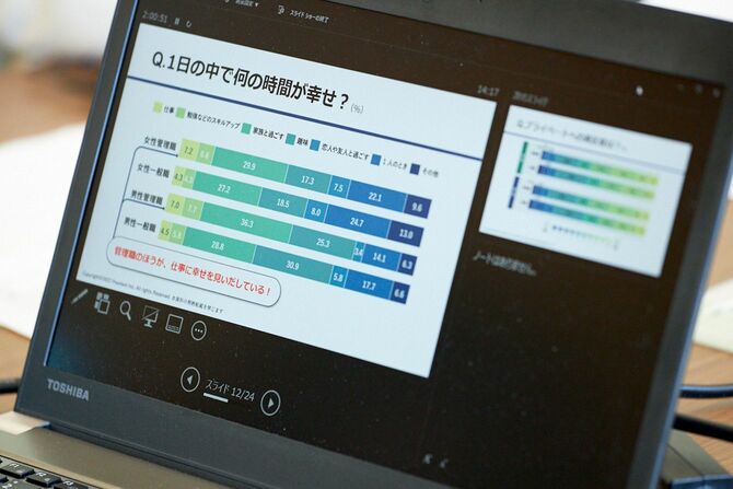 勉強会の様子