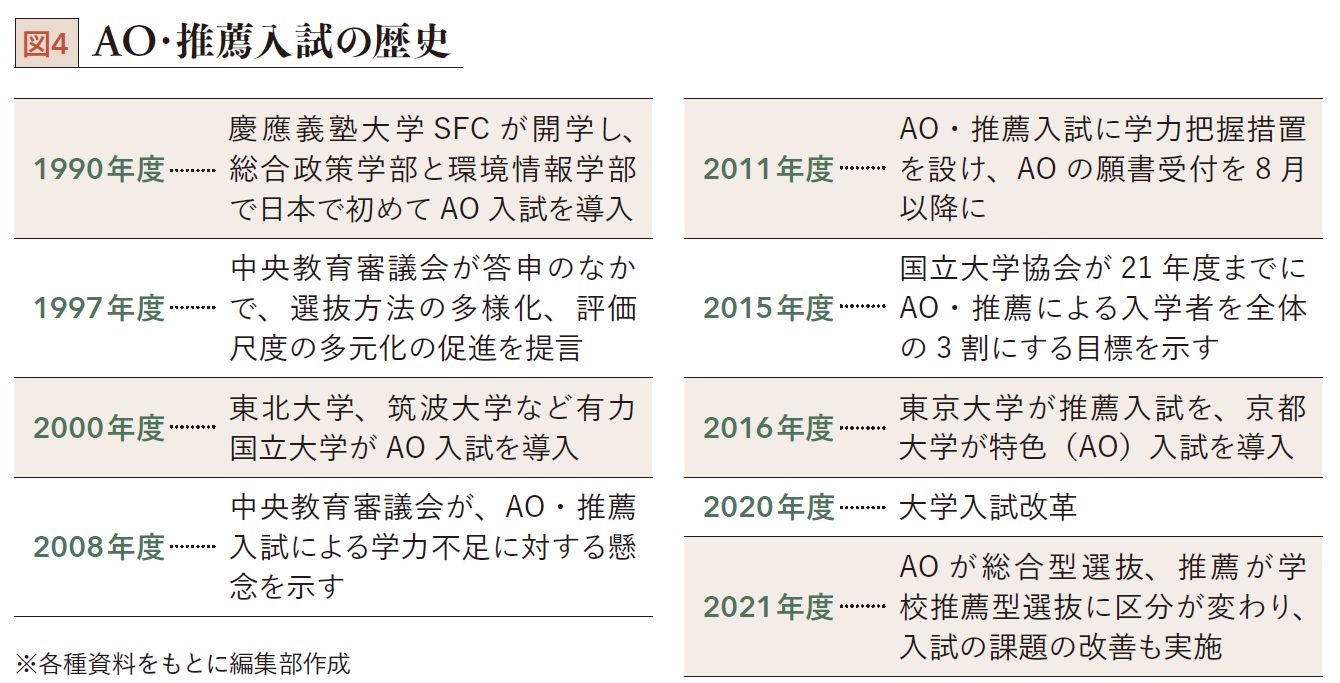 Ao入学は年収低い 中小企業経営者のぼやき