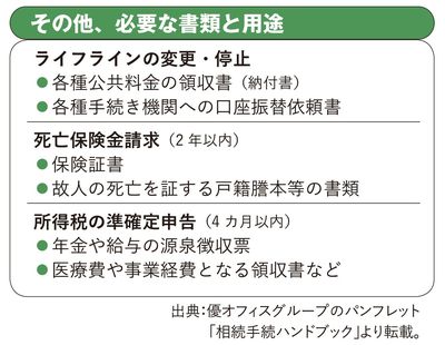 その他、必要な書類と用途