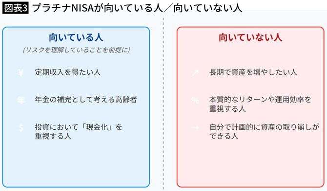 【図表3】プラチナNISAが向いている人／向いていない人