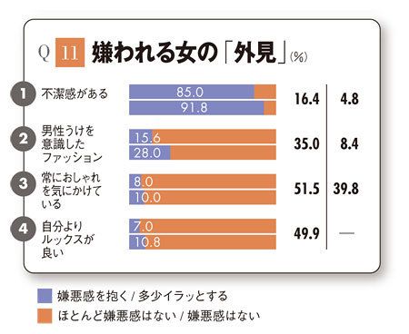 嫌われる女の行動 外見 会話 思考 2ページ目 President Online プレジデントオンライン