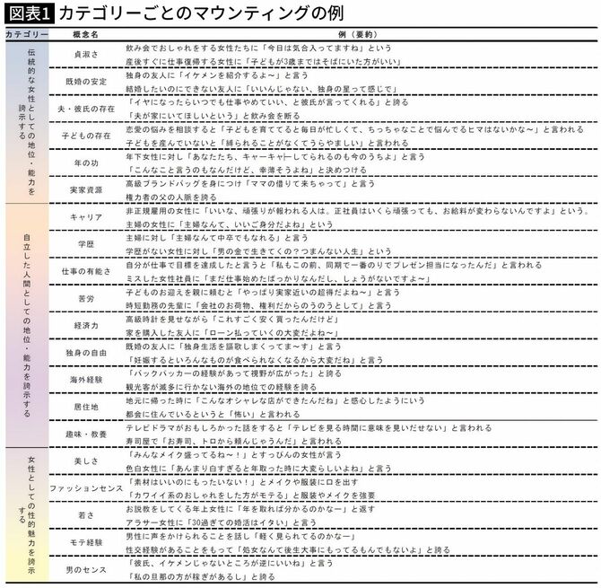 カテゴリーごとのマウンティングの例