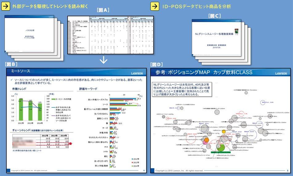 エクセルをフル活用 ローソン式分析チャートの作り方 2ページ目 President Online プレジデントオンライン