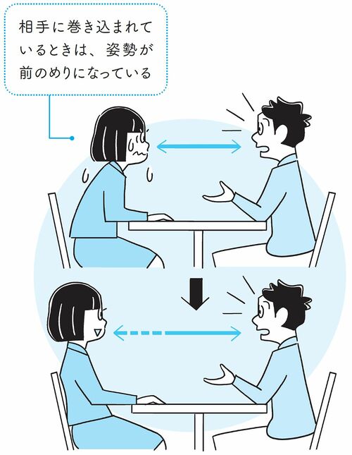 境界線の引き方：体を背もたれまで引く