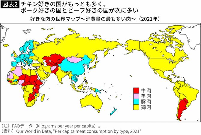 【図表】チキン好きの国がもっとも多く、ポーク好きの国とビーフ好きの国が次に多い