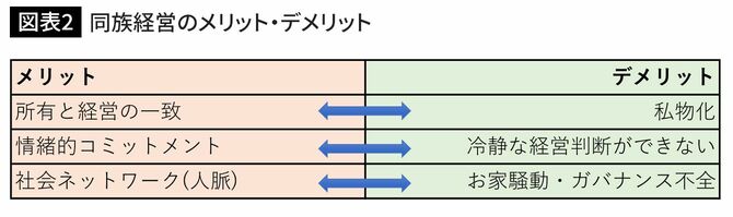 同族経営のメリット・デメリット