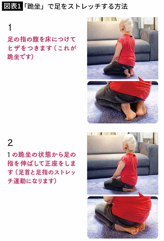 【図表1】「跪坐」で足をストレッチする方法