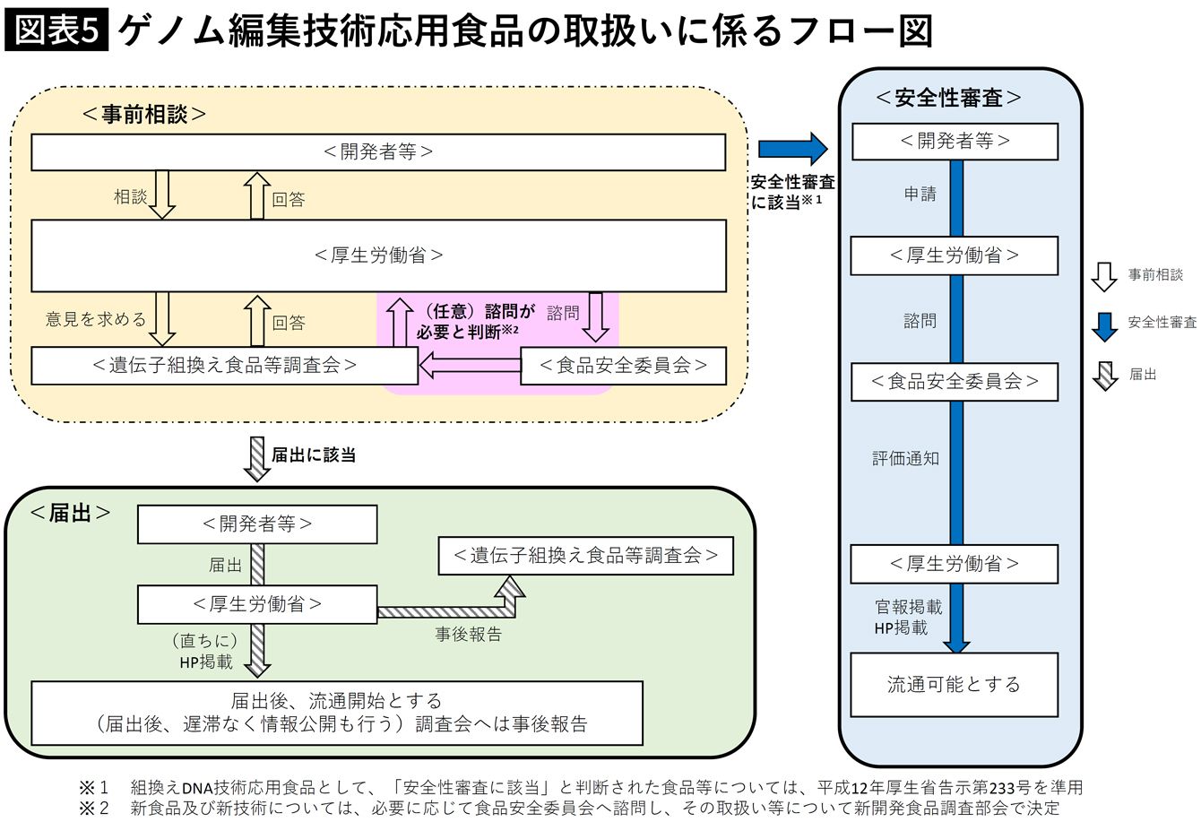 ゲノム編集食品は食べると危ない の大ウソ 科学的根拠抜きの 感情論 はキケン 4ページ目 President Online プレジデントオンライン