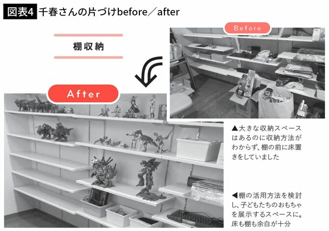 【図表4】千春さんの片づけbefore／after