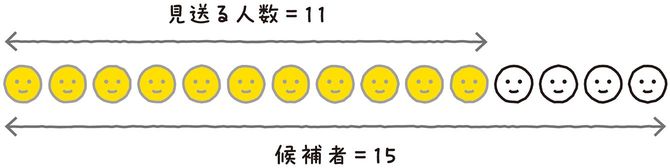見送る候補者が多すぎる場合
