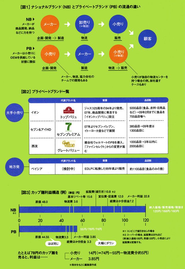 1 メーカー号泣 Pb商品 という怪物の正体 President Online プレジデントオンライン