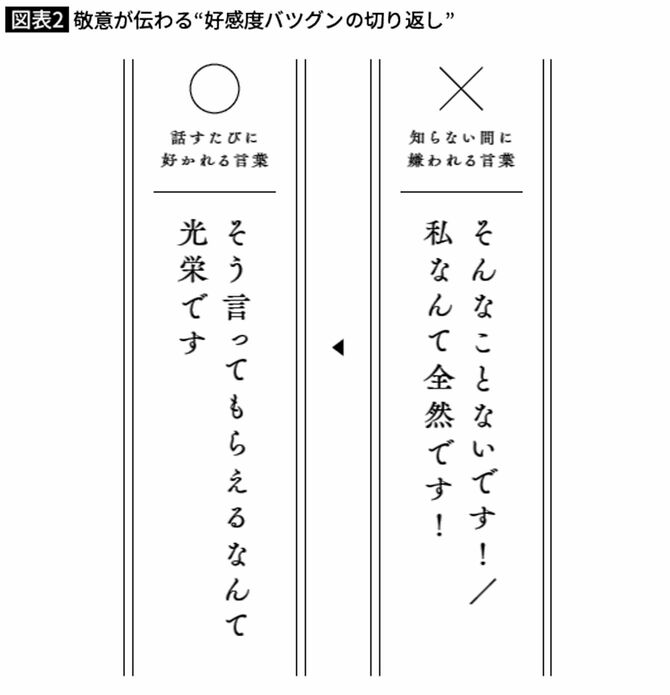 敬意が伝わる“好感度バツグンの切り返し”