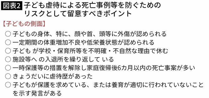 【図表】子ども虐待による死亡事例等を防ぐためのリスクとして留意すべきポイント