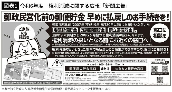 【図表1】令和6年度　権利消滅に関する広報「新聞広告」