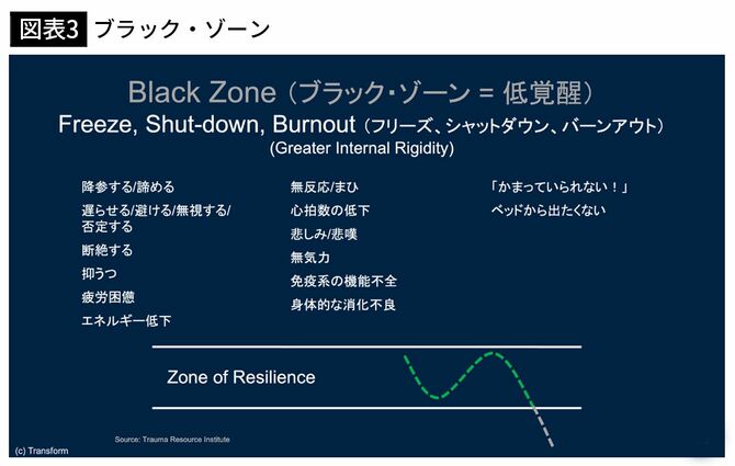 【図表3】ブラック・ゾーン