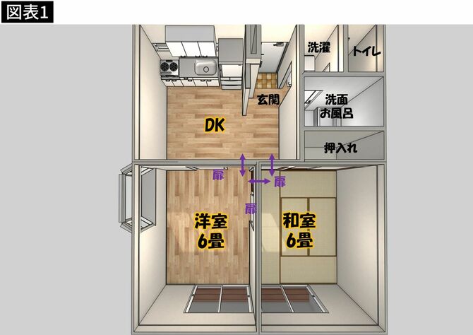 【図表1】築40年36平方メートル賃貸2DK間取り