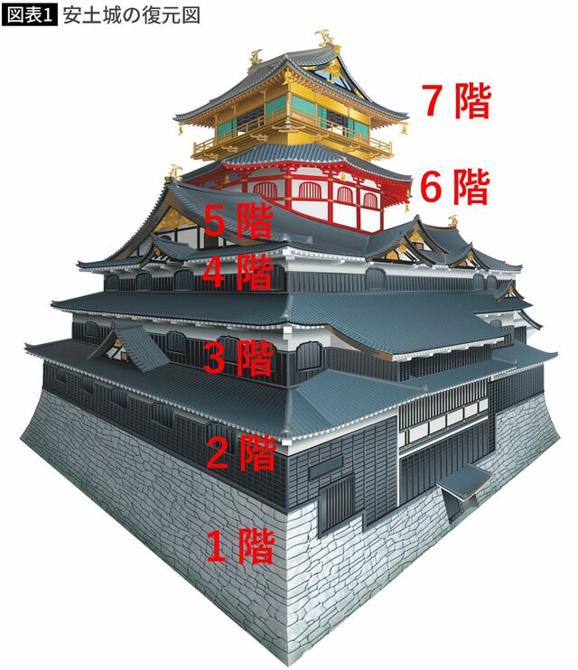 【図表】安土城の復元図