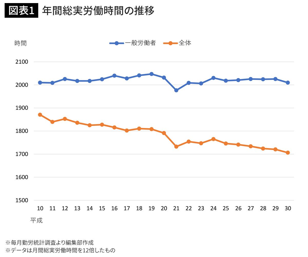 1日6時間労働で日本の生産性が上がる理由 2 4 President Woman Online プレジデント ウーマン オンライン 女性リーダーをつくる