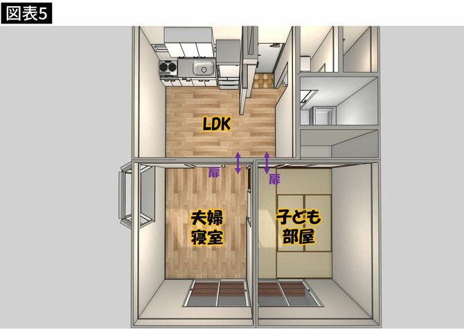 【図表5】間取りはDK・6畳洋室・6畳和室の3部屋